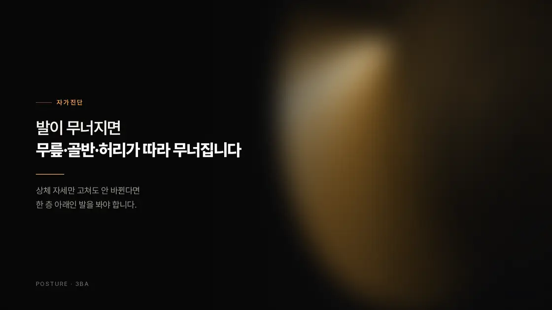 발이 무너지면 무릎·골반·허리가 따라 무너집니다 — 평발·발 아치 자가진단 3가지와 신발·깔창 고르는 법